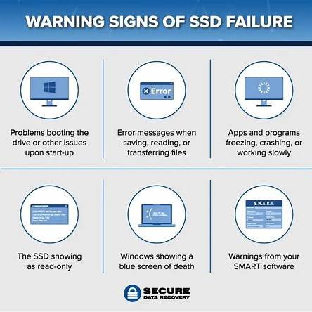 SSD failure warning signs infographic with boot issues, SMART errors, crashes